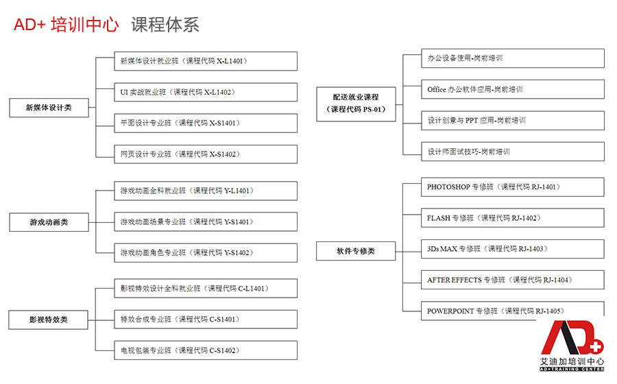 AD+培训中心课程量身为您打造