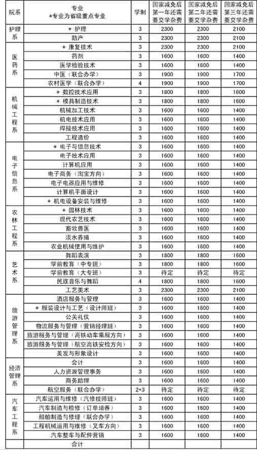 咸宁卫校2014年招生简章