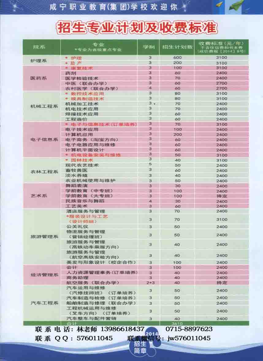 咸宁卫校2014年招生简章