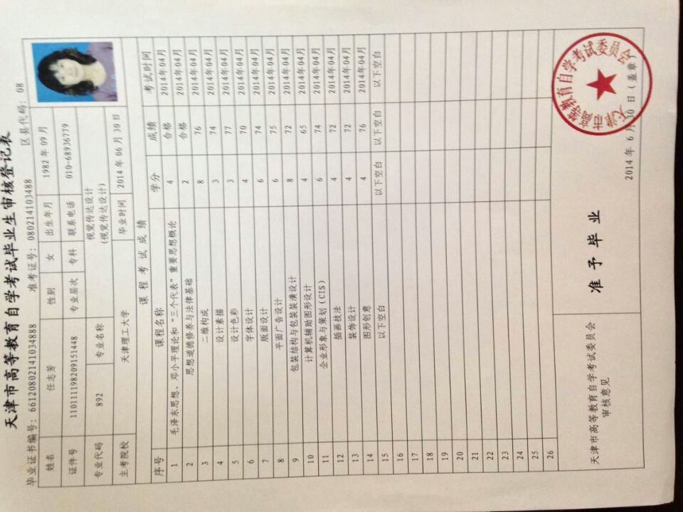 1406级大专个别毕业学生