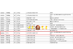 录取通知书(部分)