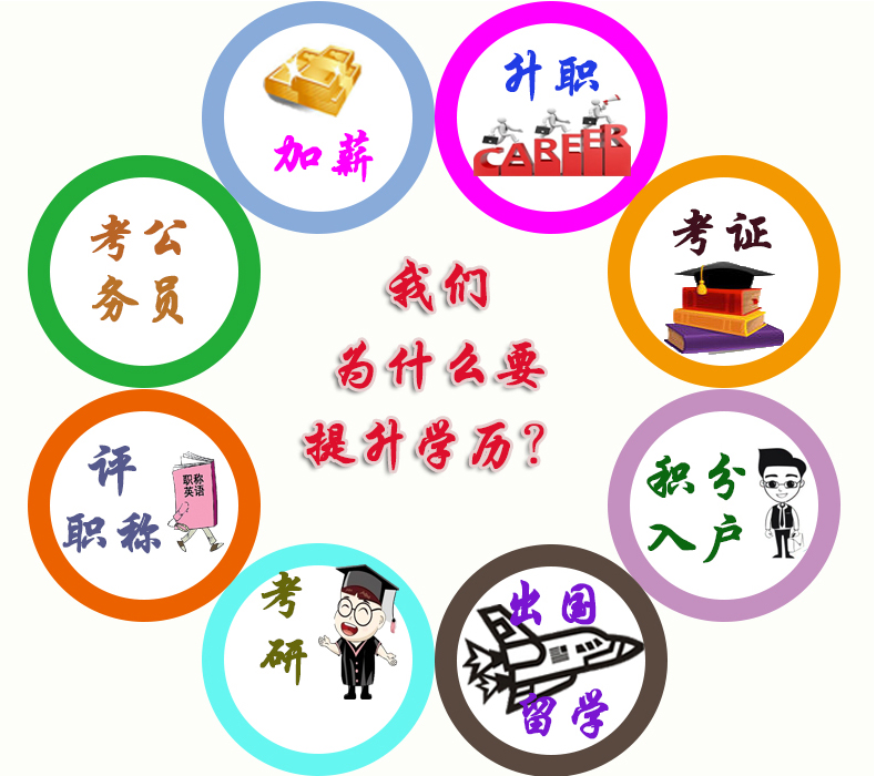 教育
