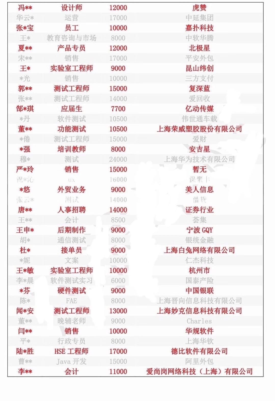 学院风采