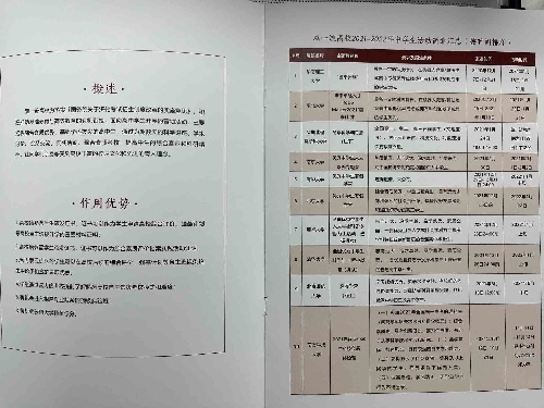 高中生创新能力大赛、高校夏令营项目招生