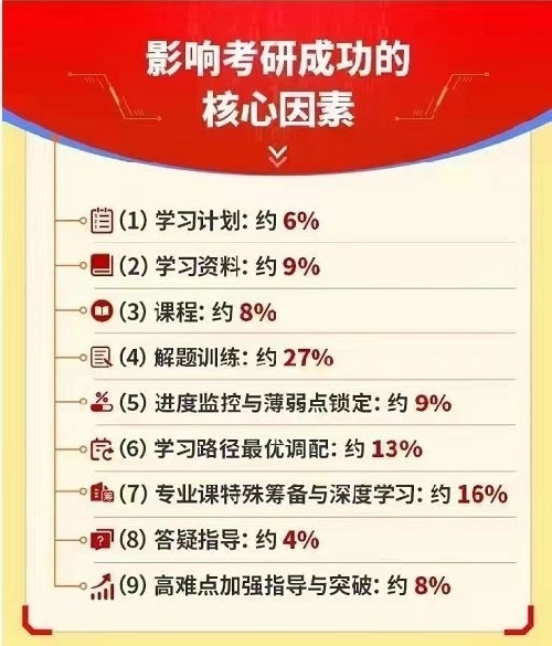 天津海文考研