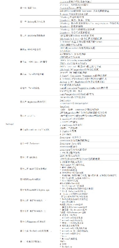 北京青蓝青派大数据培训