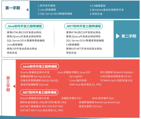 牛耳教育IT职业技能培训